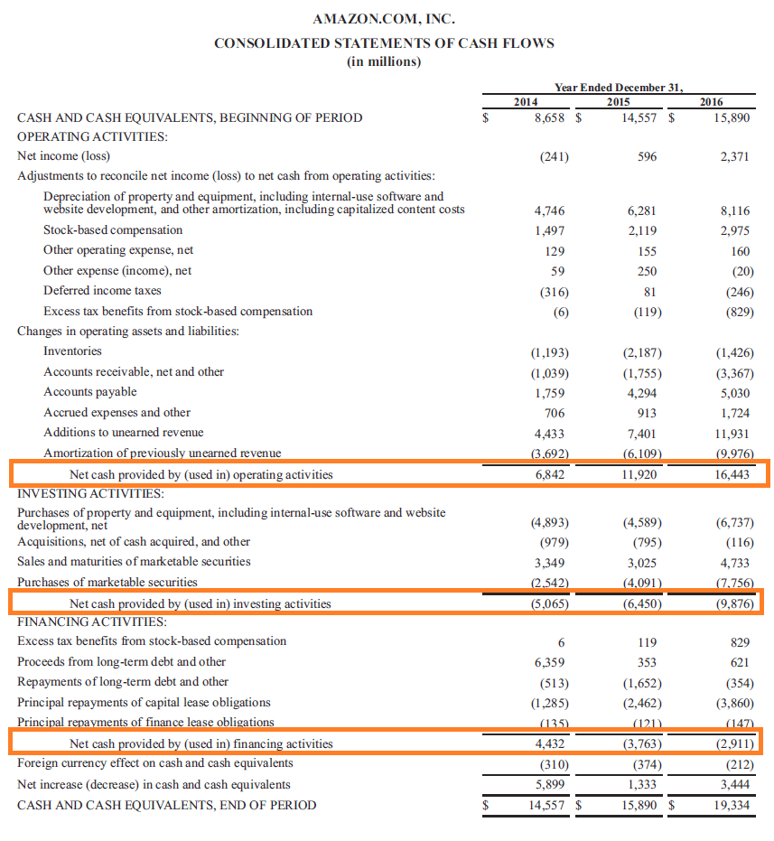 Cash Flow Statement – How A Statement Of Cash Flows Works Regarding Cash Position Report Template