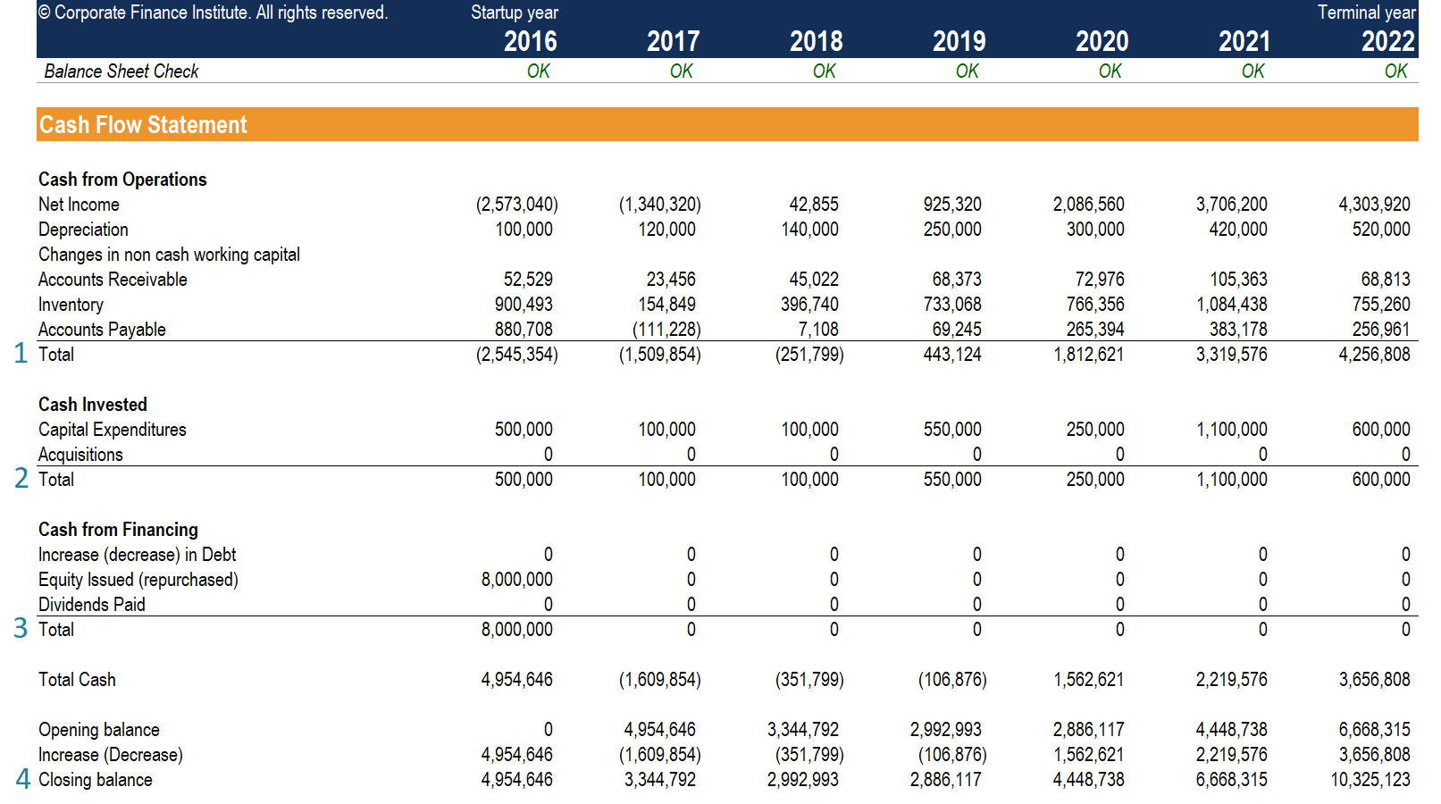 Cash Flow Statement – How A Statement Of Cash Flows Works With Cash Position Report Template