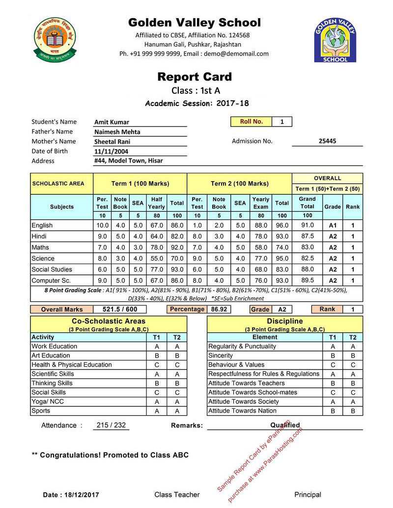 Cbse Report Card Format For Primary Classes  I To V For Result Card Template