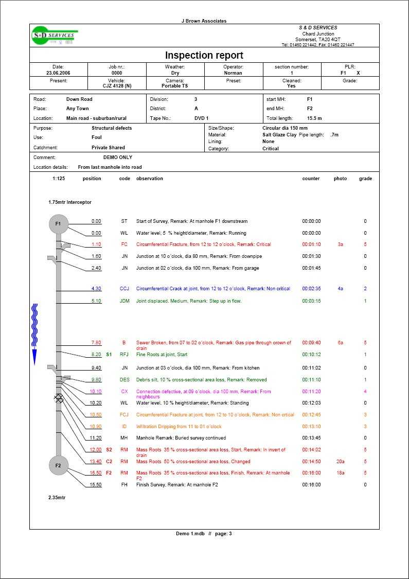 Cctv Surveying – S & D Plumbing And Drainage, Somerset For Drainage Report Template