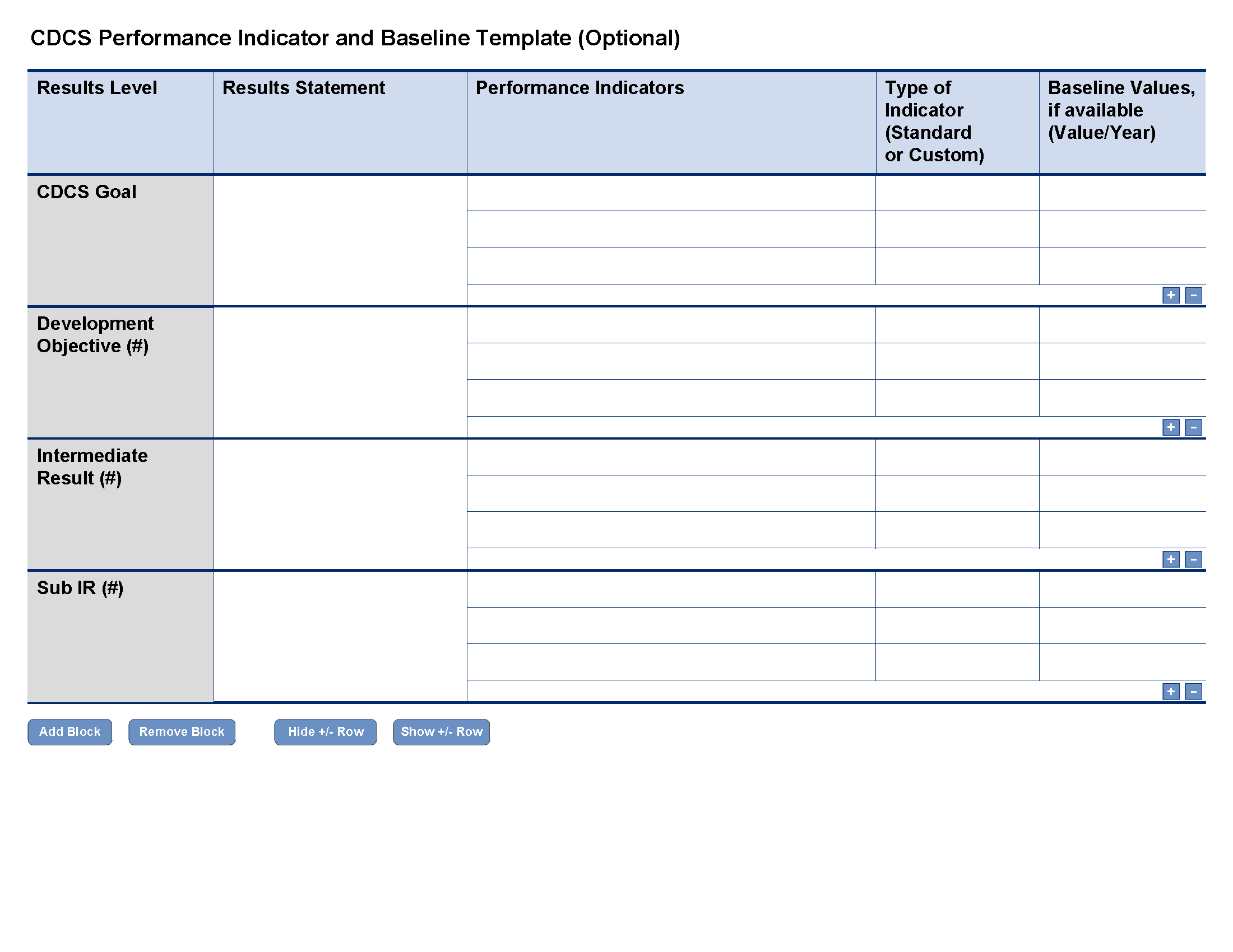 Cdcs Performance Indicator And Baseline Template (Optional Throughout Baseline Report Template