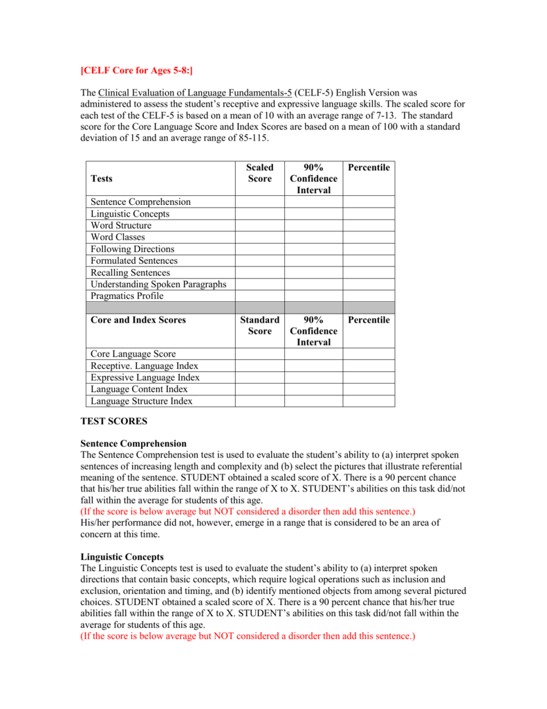 Celf 5 Ages 5 To 8 Template – Spring Branch Independent School Inside Speech And Language Report Template