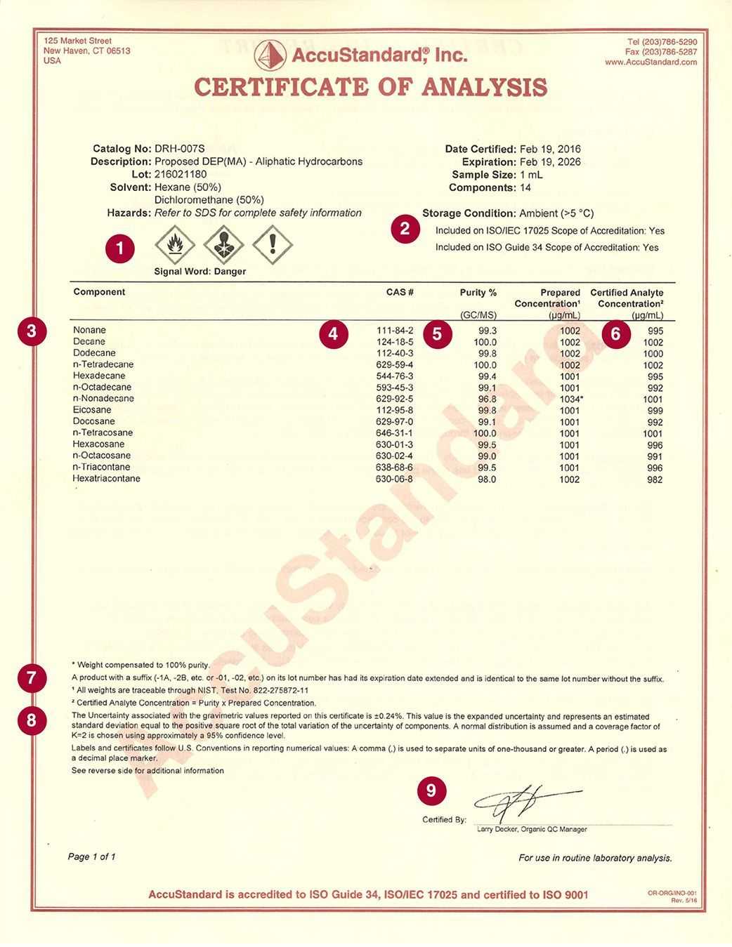 Certificate Of Analysis – Accustandard Within Certificate Of Analysis Template