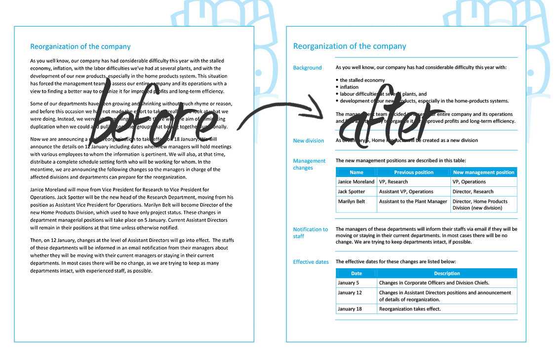 Change The Way You Write With Information Mapping Word Template