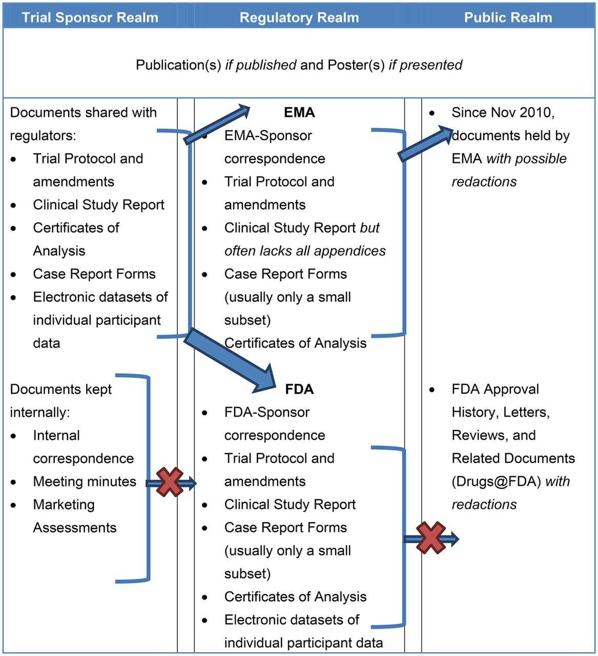 Clinical Study Reports Of Randomised Controlled Trials: An In Clinical Trial Report Template