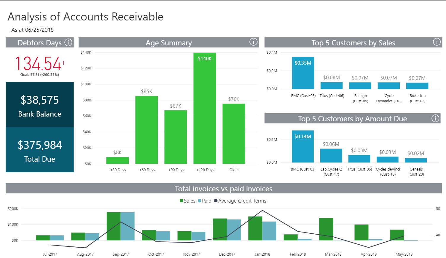 Collect Your Cash With The Analysis Of Accounts Receivable With Regard To Accounts Receivable Report Template