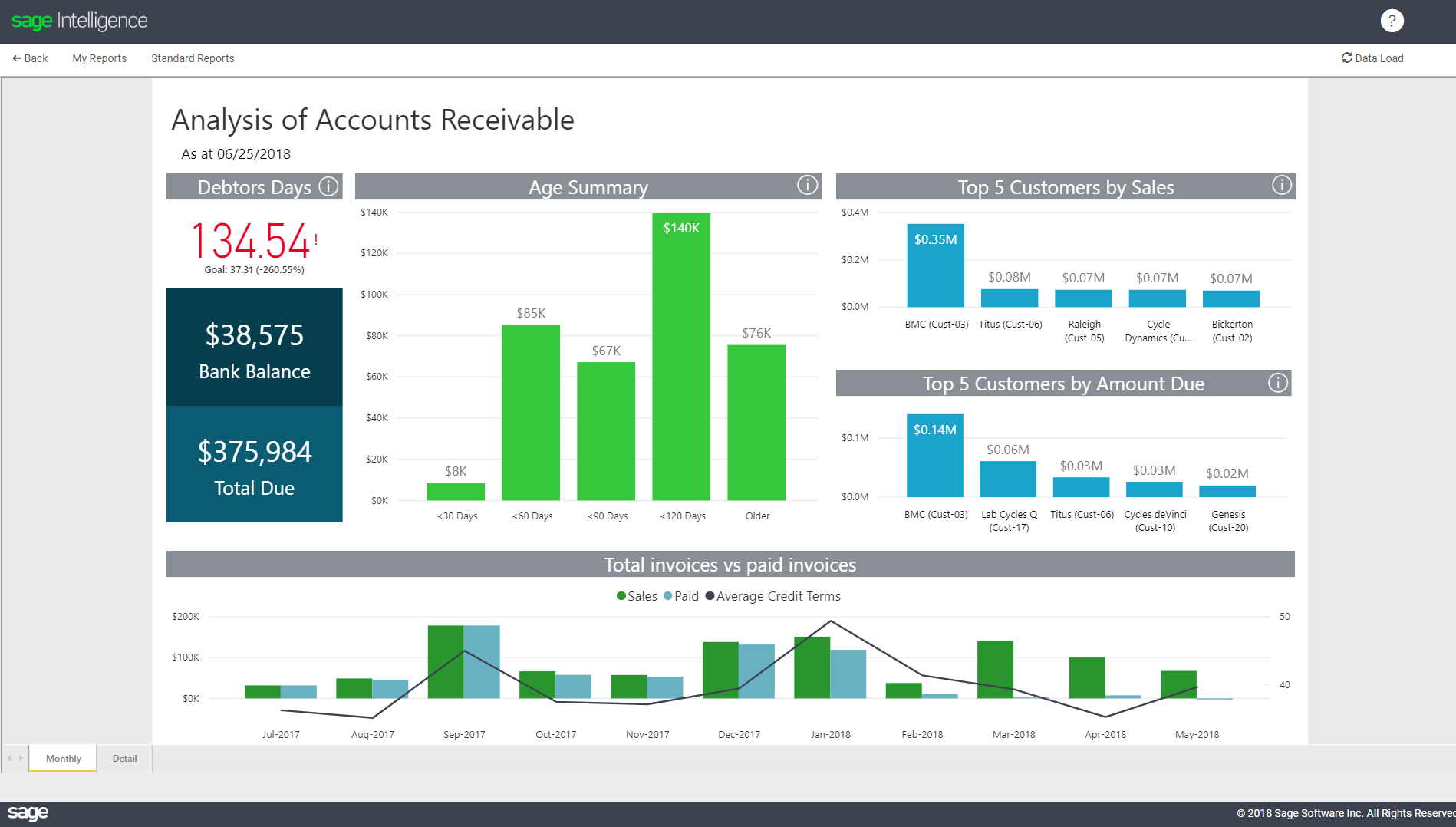 Collect Your Cash With The Analysis Of Accounts Receivable Within Market Intelligence Report Template