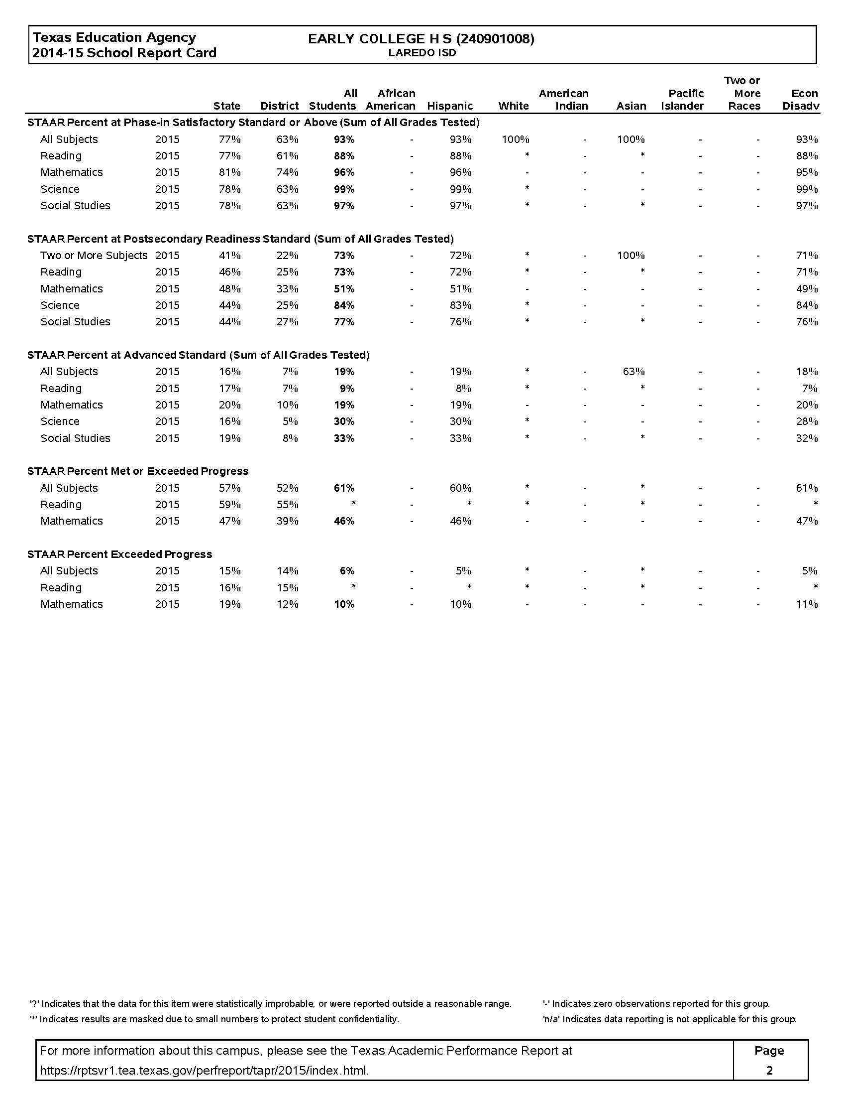 College Report Card Template ] – Progress Report Card Intended For College Report Card Template