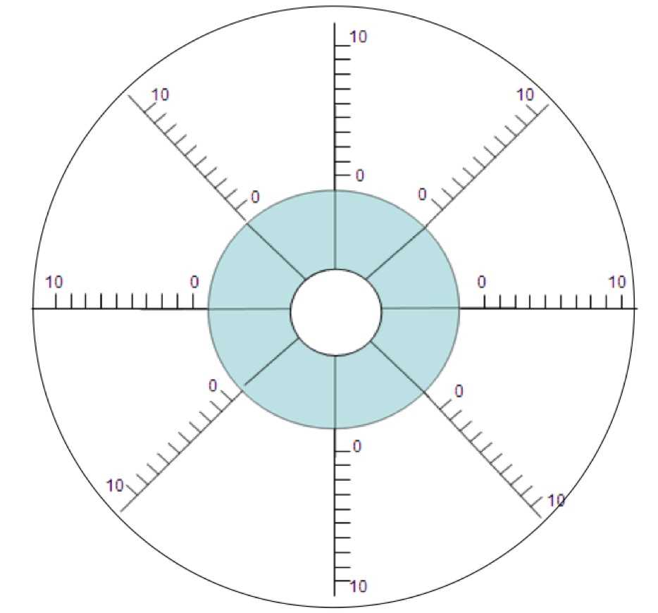 Columbus Coaching: Wheel Of Life Intended For Wheel Of Life Template Blank