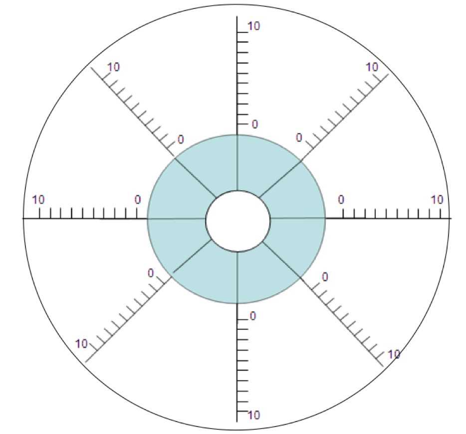 Columbus Coaching: Wheel Of Life Within Blank Wheel Of Life Template