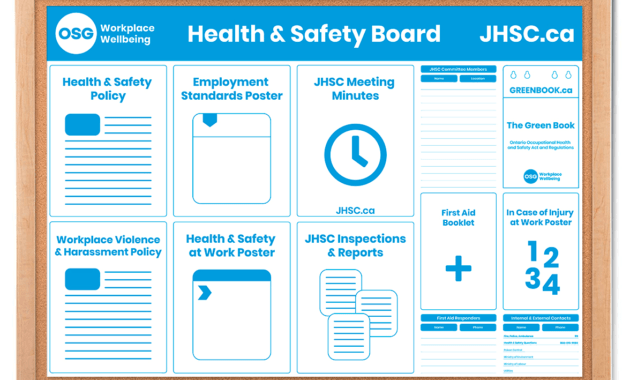 Compliance Board Report Template Examples Sample Format with regard to Health And Safety Board Report Template