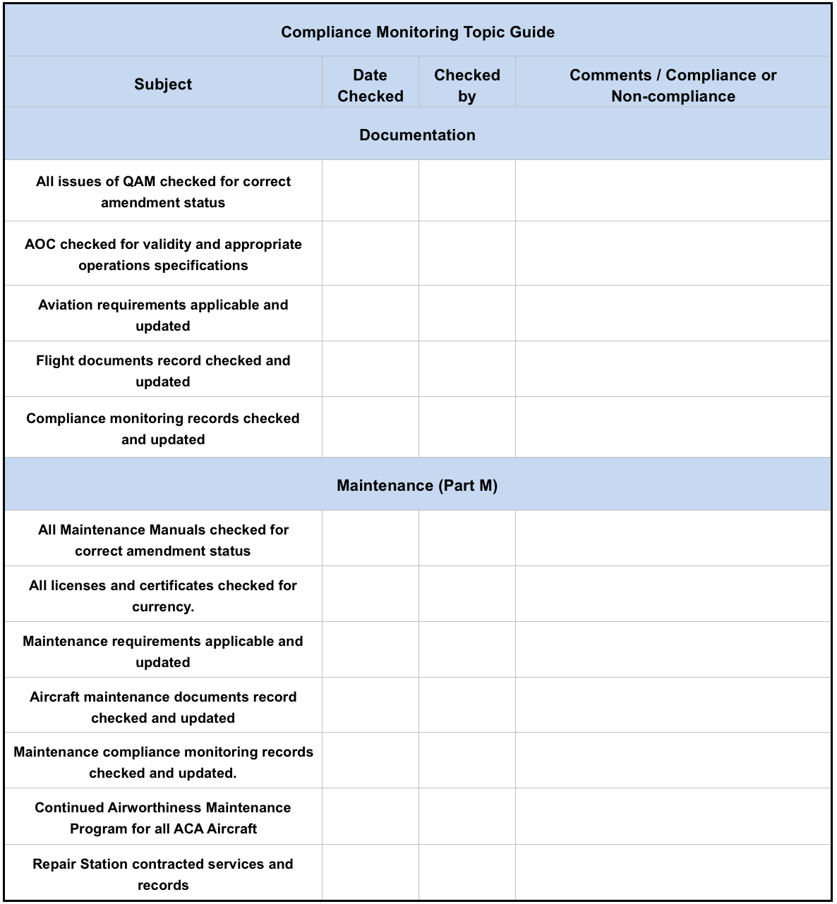 Compliance Monitoring System — Ac Aviation Documentation 1.0 Intended For Compliance Monitoring Report Template