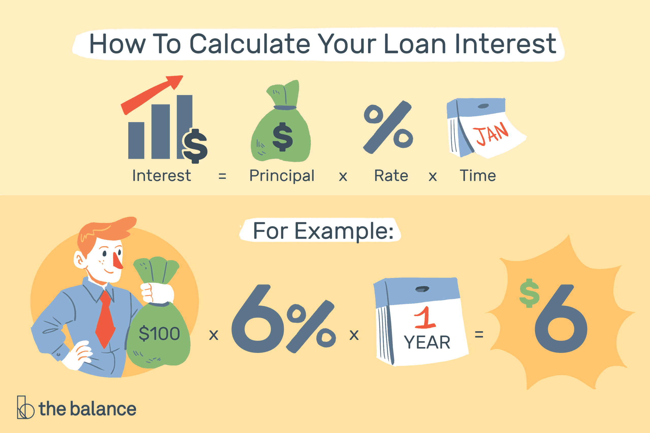Compute Loan Interest With Calculators Or Templates Intended For Credit Card Interest Calculator Excel Template