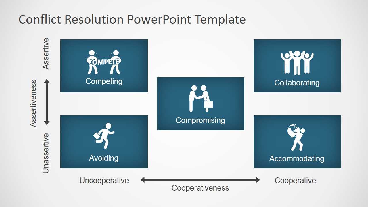 Conflict Resolution Diagram For Powerpoint – Slidemodel Within Powerpoint Template Resolution