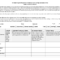 Course Assessment Report Template Throughout State Report Template