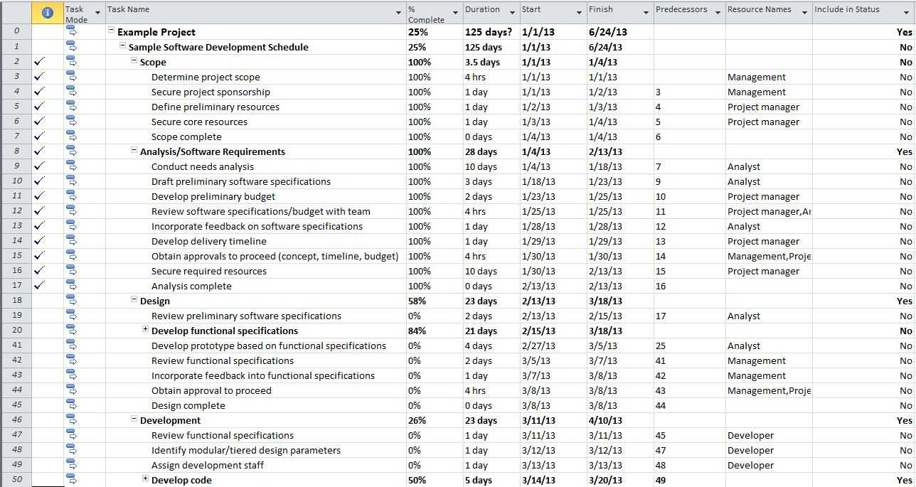 Create A One Page Status Report With Microsoft Project 2010 In Project Status Report Template Word 2010