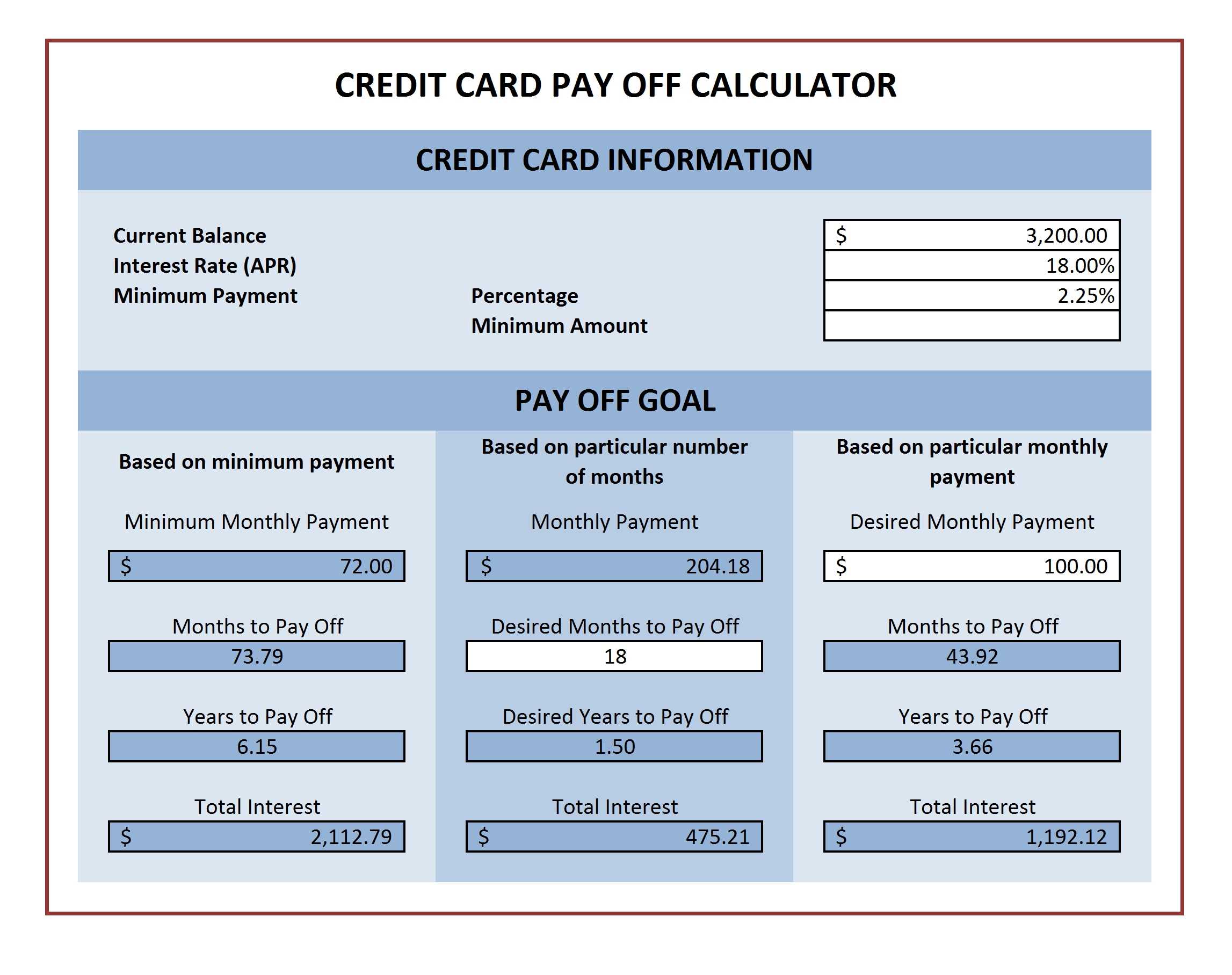 Credit Card Payment Calculator For Microsoft Excel | Excel Throughout Credit Card Bill Template