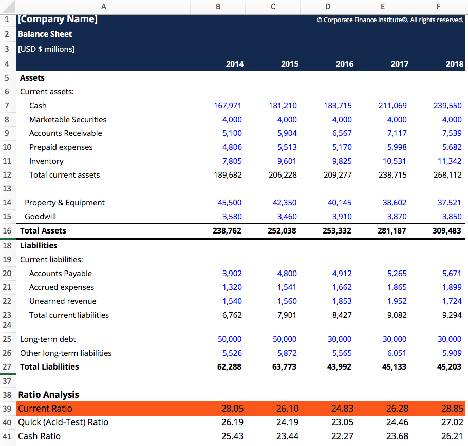 Current Ratio Formula – Examples, How To Calculate Current Ratio Inside Liquidity Report Template