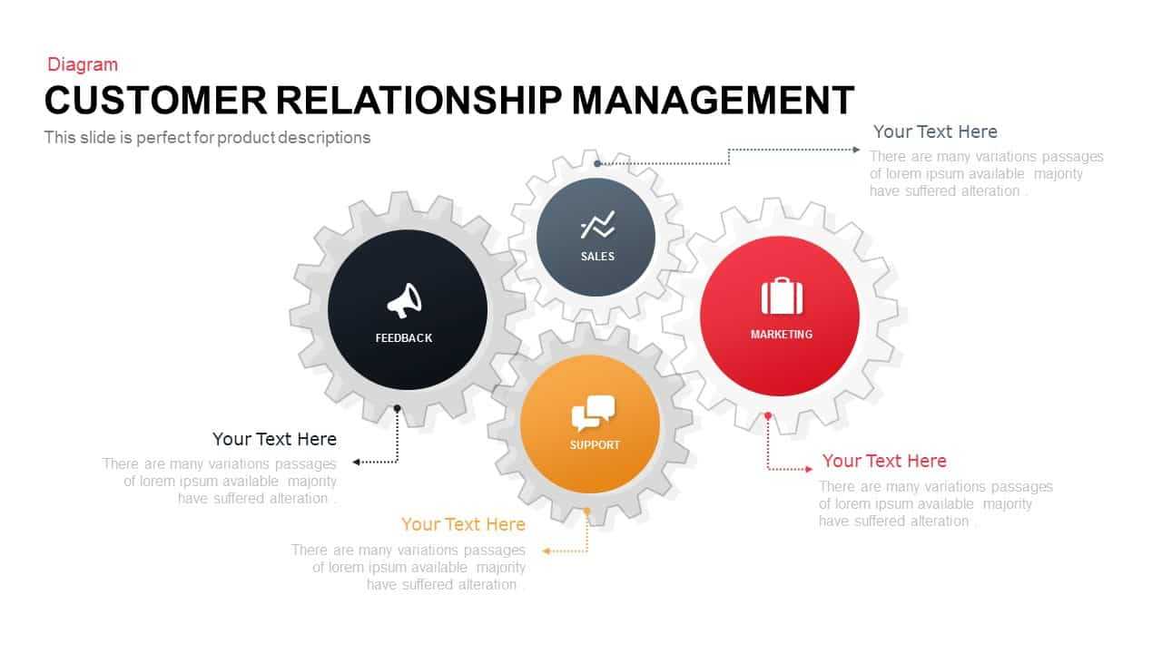 Customer Relationship Management Powerpoint Template Throughout Where Are Powerpoint Templates Stored