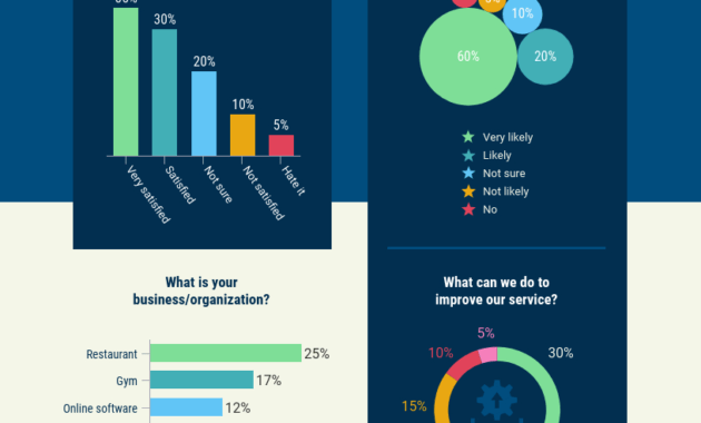 Customer Satisfaction Survey Summary Report Template throughout Customer Satisfaction Report Template