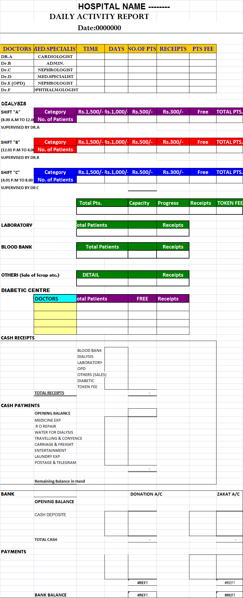 Daily Hospital Report Template – Free Report Templates In Free Daily Sales Report Excel Template