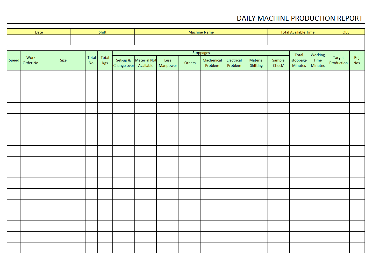 Daily Machine Production Report - Pertaining To Machine Breakdown Report Template
