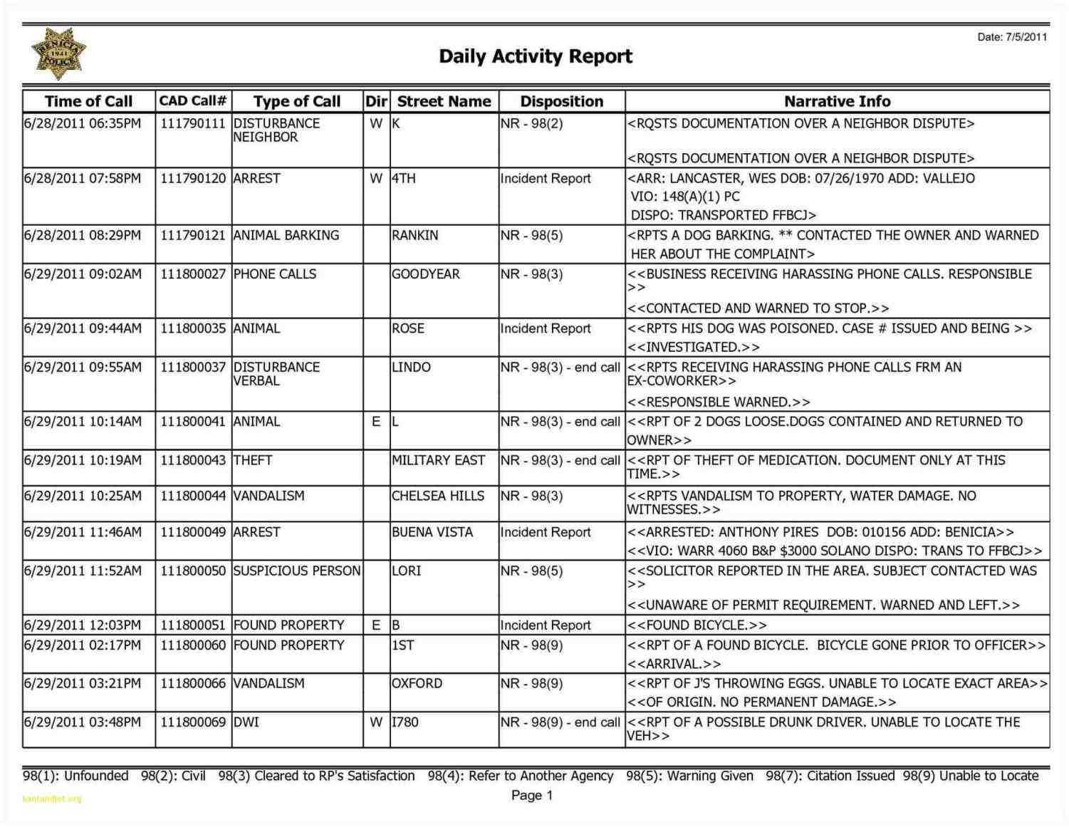 Daily Sales Report Template Excel – Sample Templates For Free Daily Sales Report Excel Template