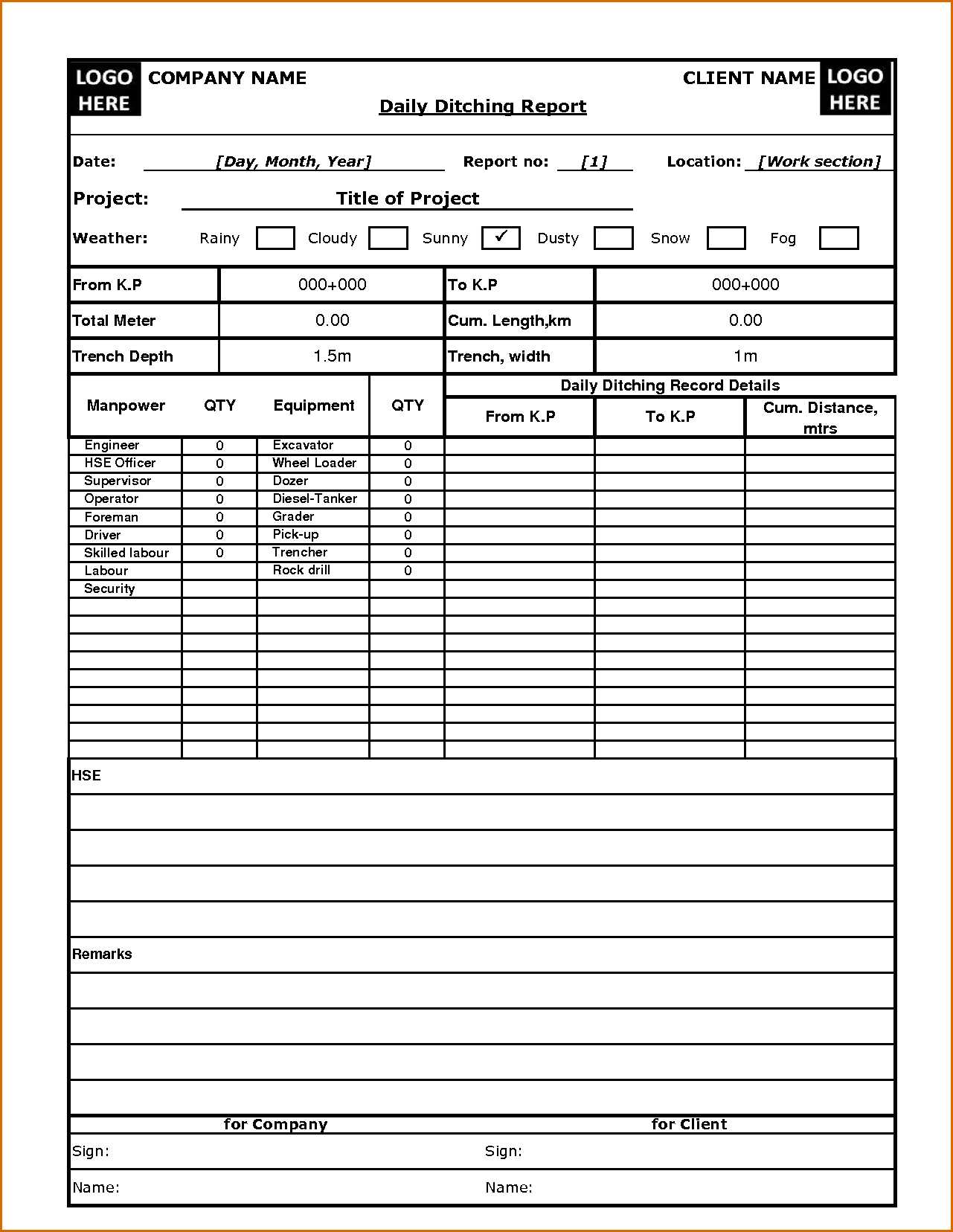 Daily Status Report Sample – Zohre.horizonconsulting.co With Free Construction Daily Report Template