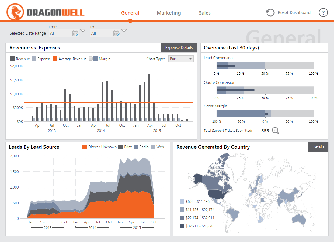 Dashboard & Reporting Samples – Dundas Bi – Dundas Data Intended For Market Intelligence Report Template