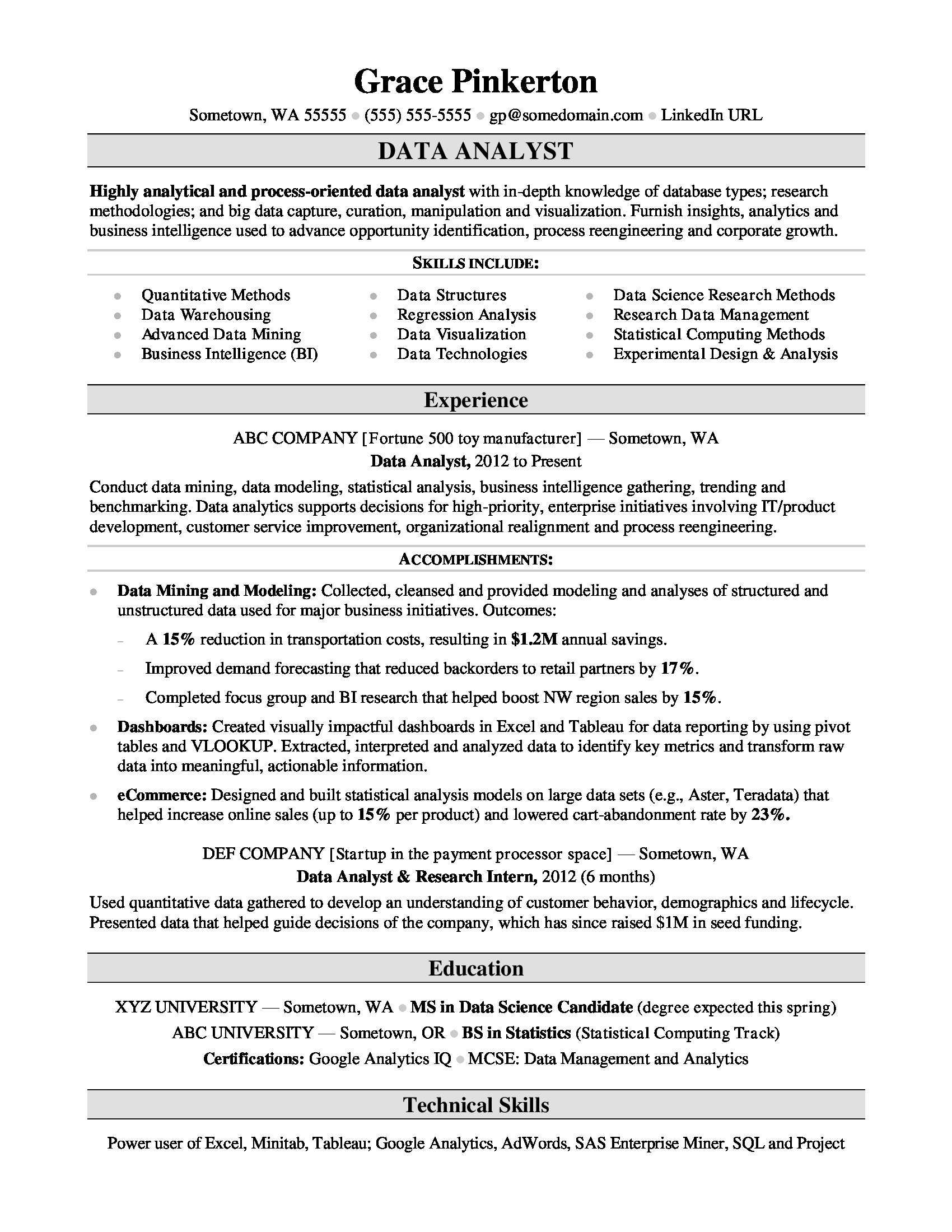 Data Analyst Resume Sample | Monster In Company Analysis Report Template