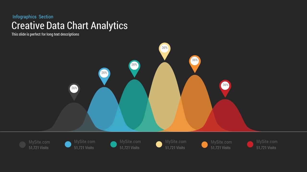 Data Analytics Chart Powerpoint Template And Keynote Slide Inside Powerpoint Bell Curve Template