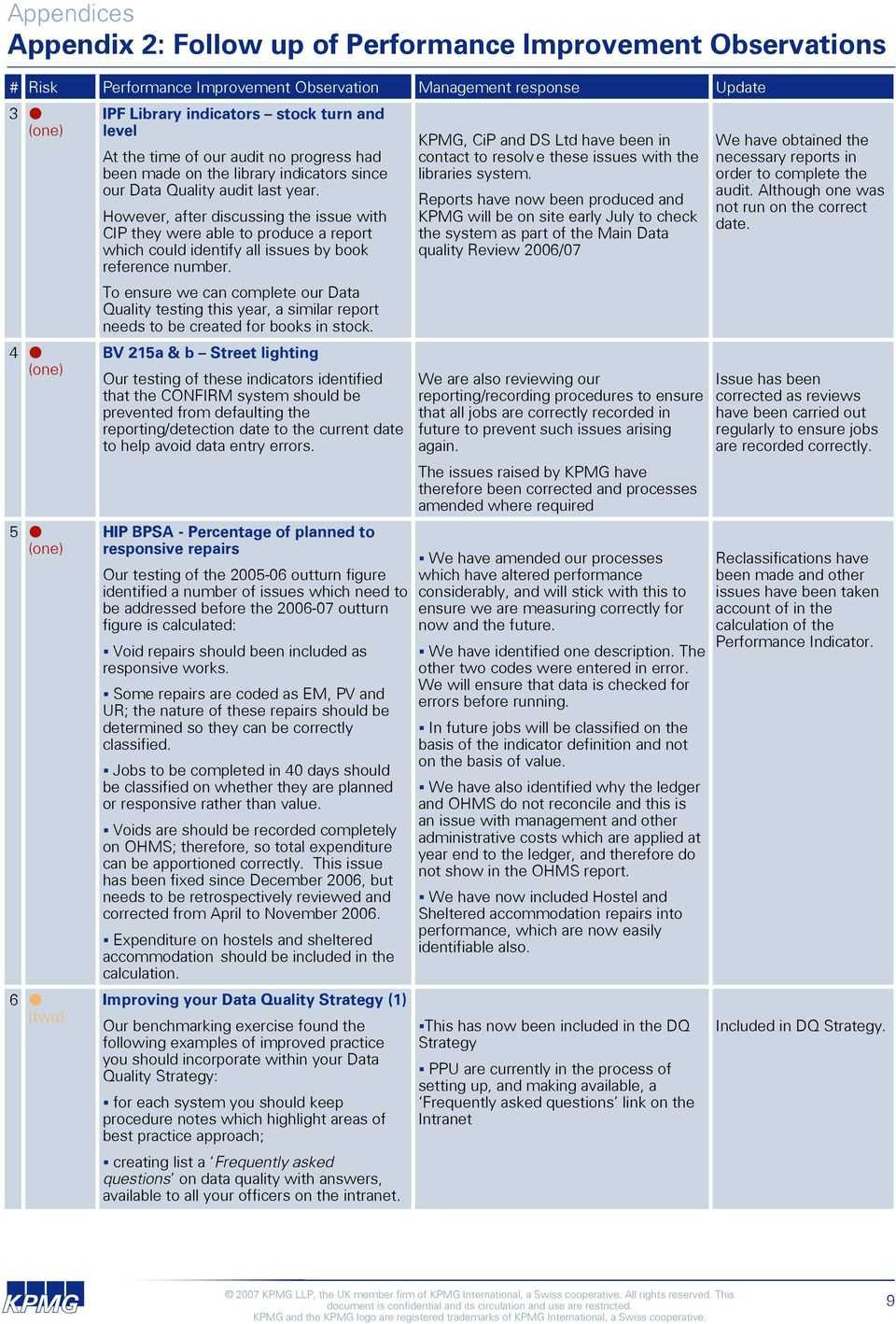 Data Quality Review – Pdf Free Download With Data Quality Assessment Report Template