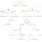 Decision Tree Maker | Lucidchart With Regard To Blank Decision Tree Template