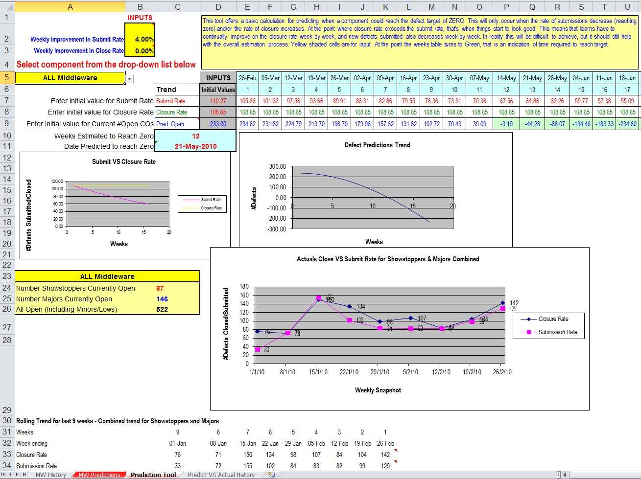 Defect Report Template Xls ] - Defect Tracking Template Xls In Defect Report Template Xls