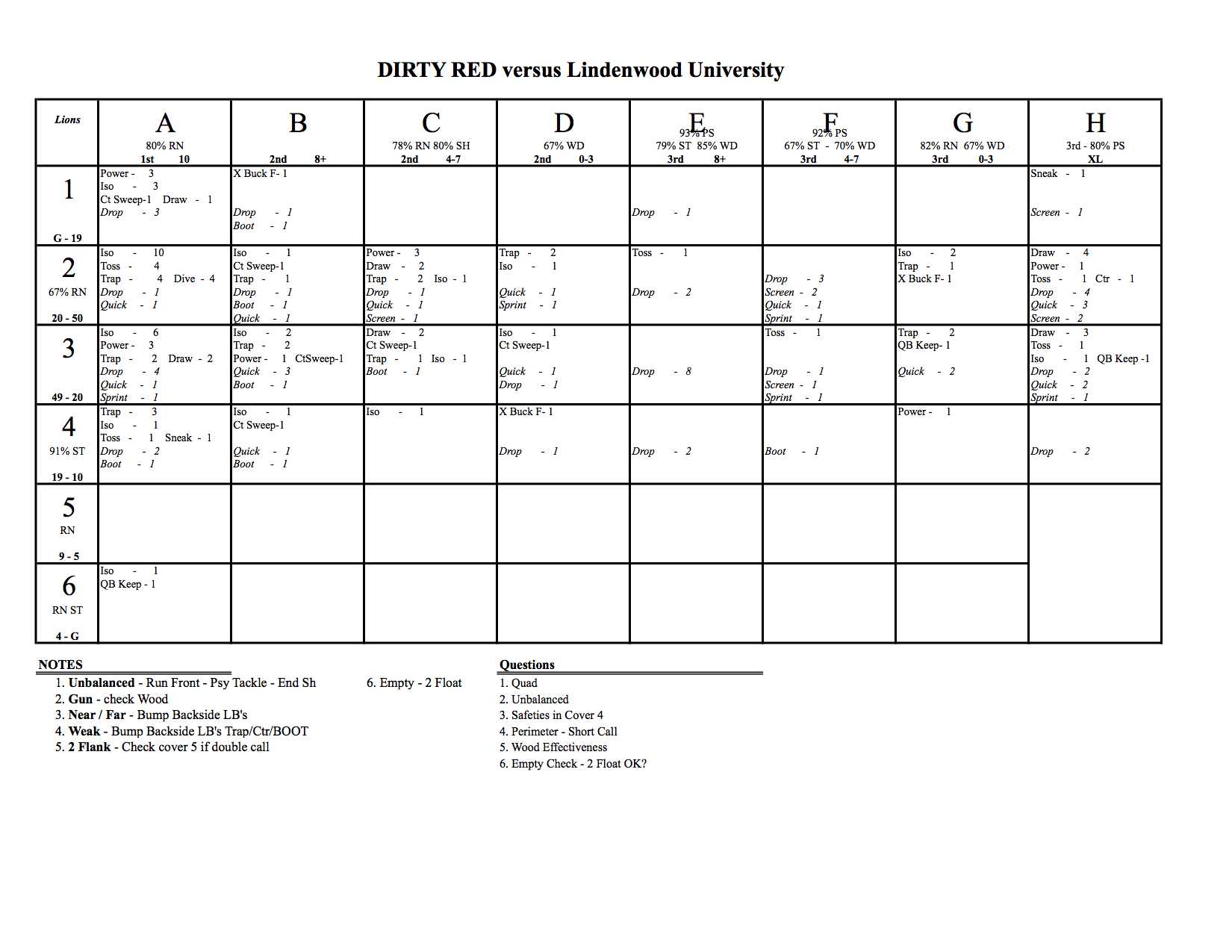 Defensive Football Game Planning | You Can Do More! Within Football Scouting Report Template