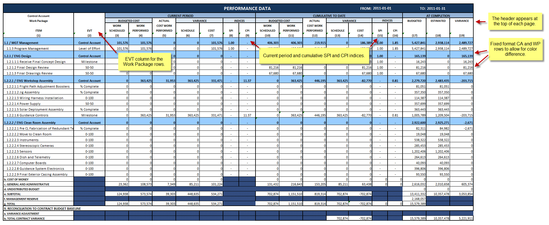 Deltek Cobra Sample Customer Report For Download With Earned Value Report Template