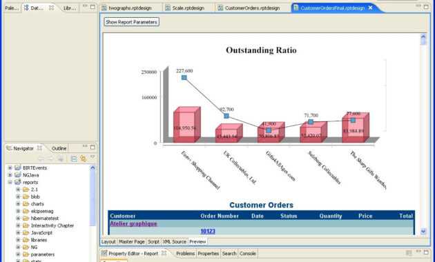 Demos with regard to Birt Report Templates