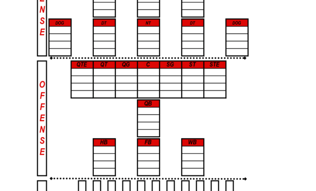 Depth Chart Template - Zohre.horizonconsulting.co with regard to Blank Football Depth Chart Template