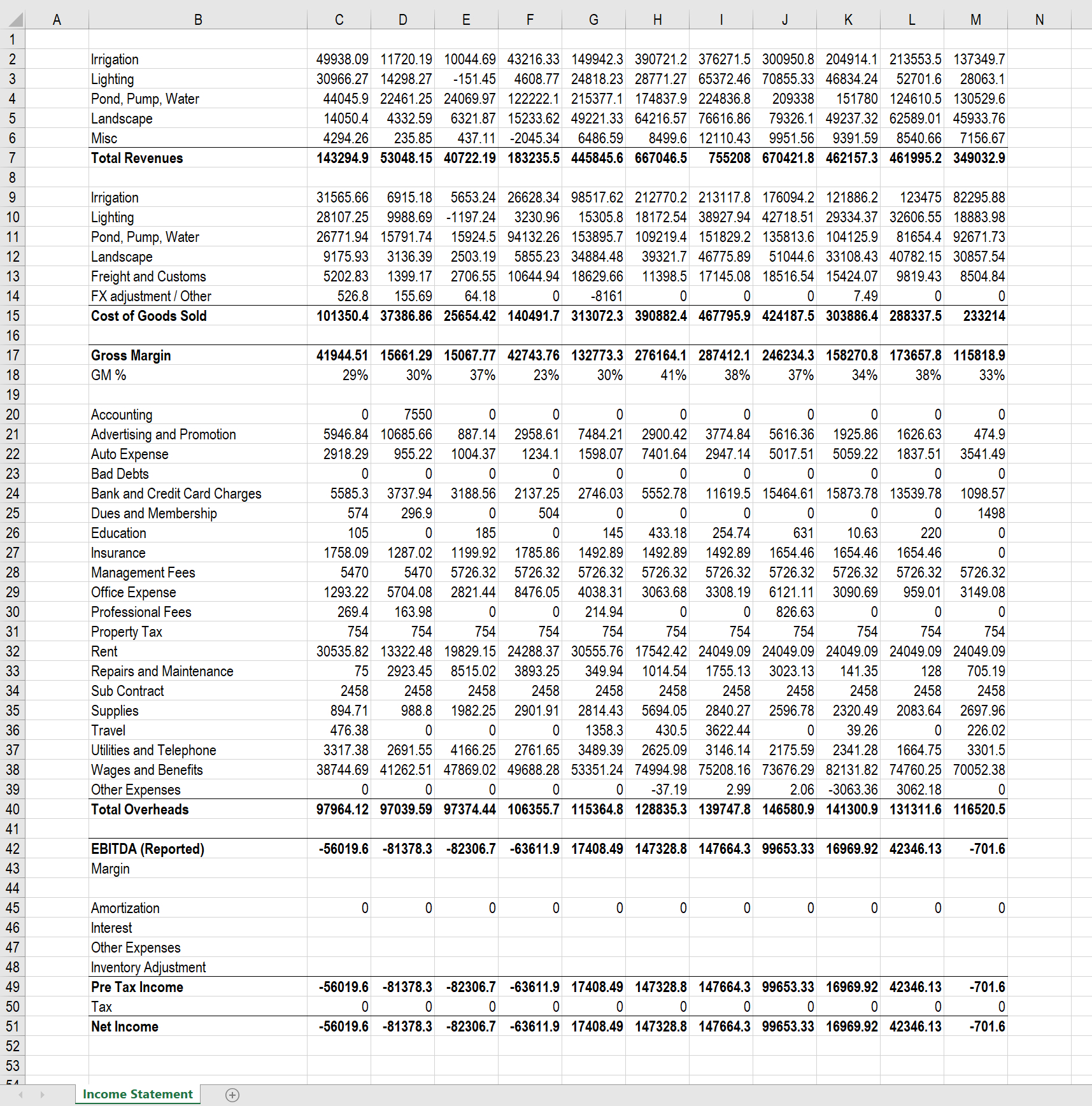 Detailed Income Statement Template – Free Excel Download In Credit Card Statement Template Excel