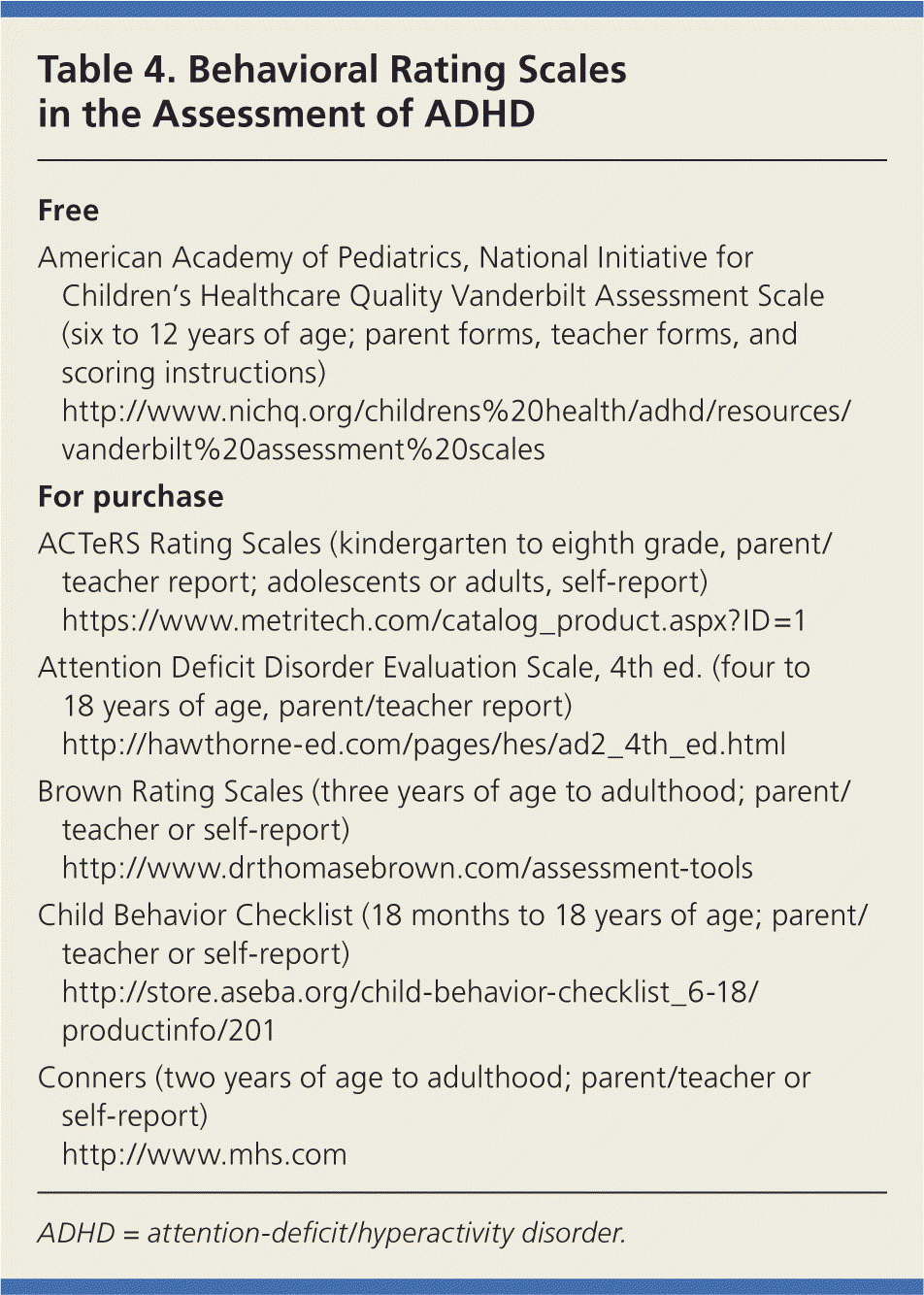 Diagnosis And Management Of Adhd In Children – American For Daily Report Card Template For Adhd