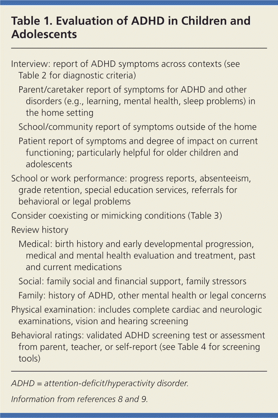 Diagnosis And Management Of Adhd In Children – American Inside Daily Report Card Template For Adhd