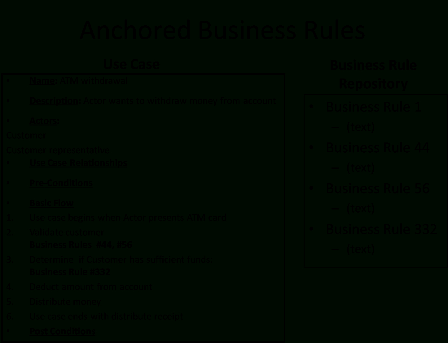 Documenting Business Rules Template ] - Template Microsoft Regarding Business Rules Template Word