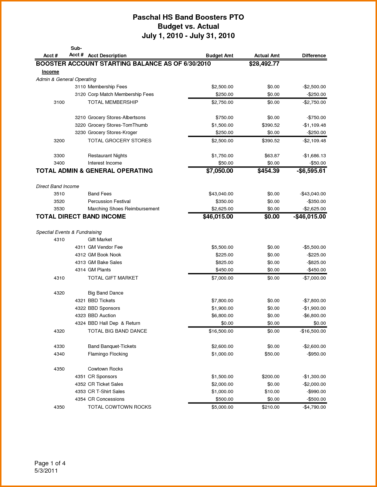 Donation Report Ate Non Profit Treasurer Unique New Cool Of Throughout Donation Report Template