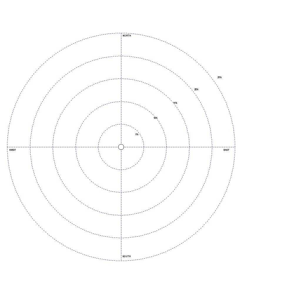 Blank Radar Chart Template