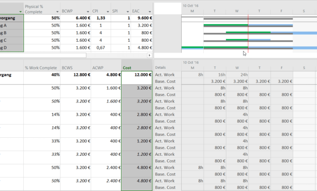 Earned Value Analysis With Microsoft Project – Why And How with regard to Earned Value Report Template