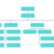 Empty Organizational Chart – Cigit.karikaturize Regarding Free Blank Organizational Chart Template