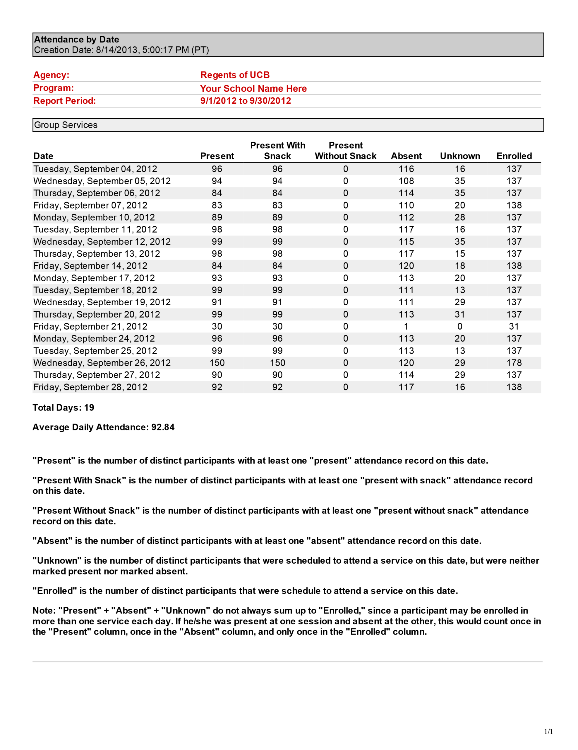 End Of Month Report Template ] – Doc 585467 End Of Month With Month End Report Template