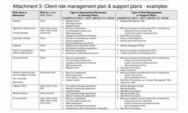 Enterprise Risk Management An Template New Example Software with regard to Enterprise Risk Management Report Template