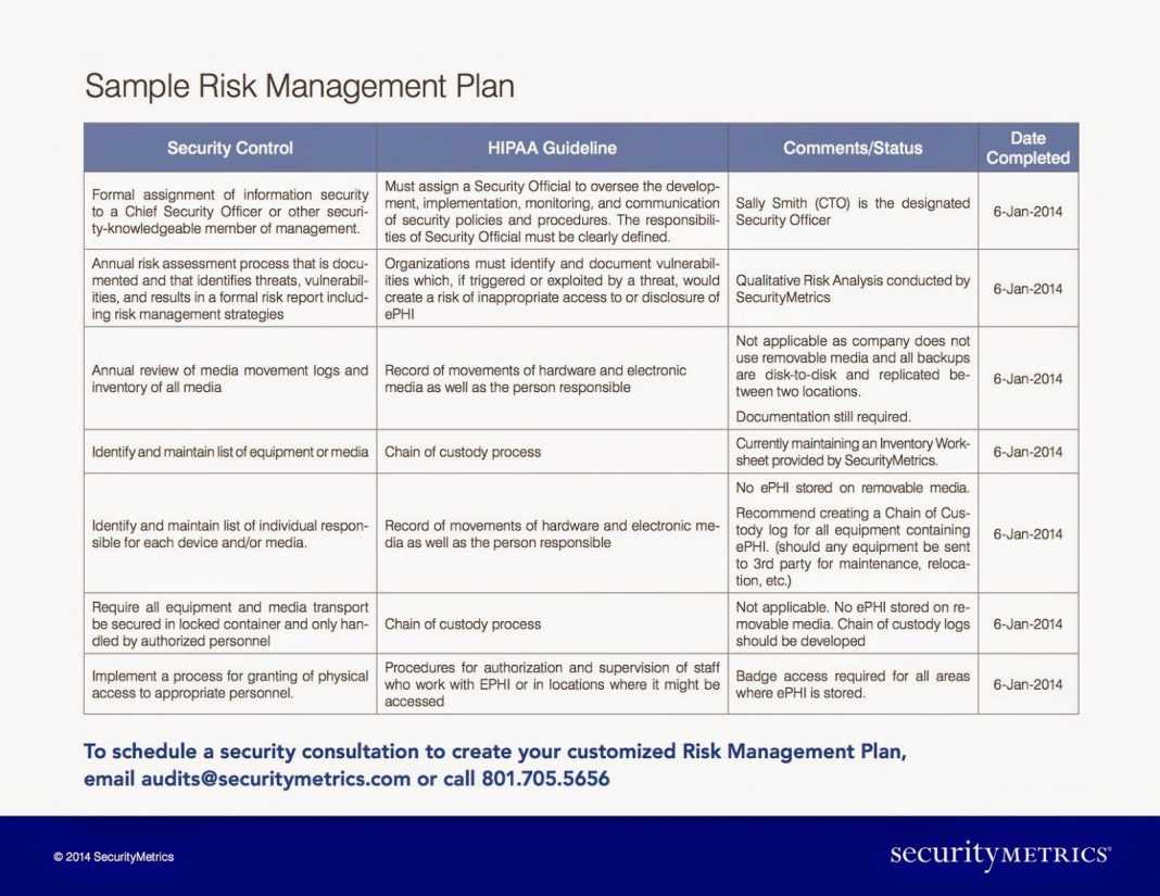 Enterprise Wide Risk Management Report Template Format Iso Throughout Enterprise Risk Management Report Template