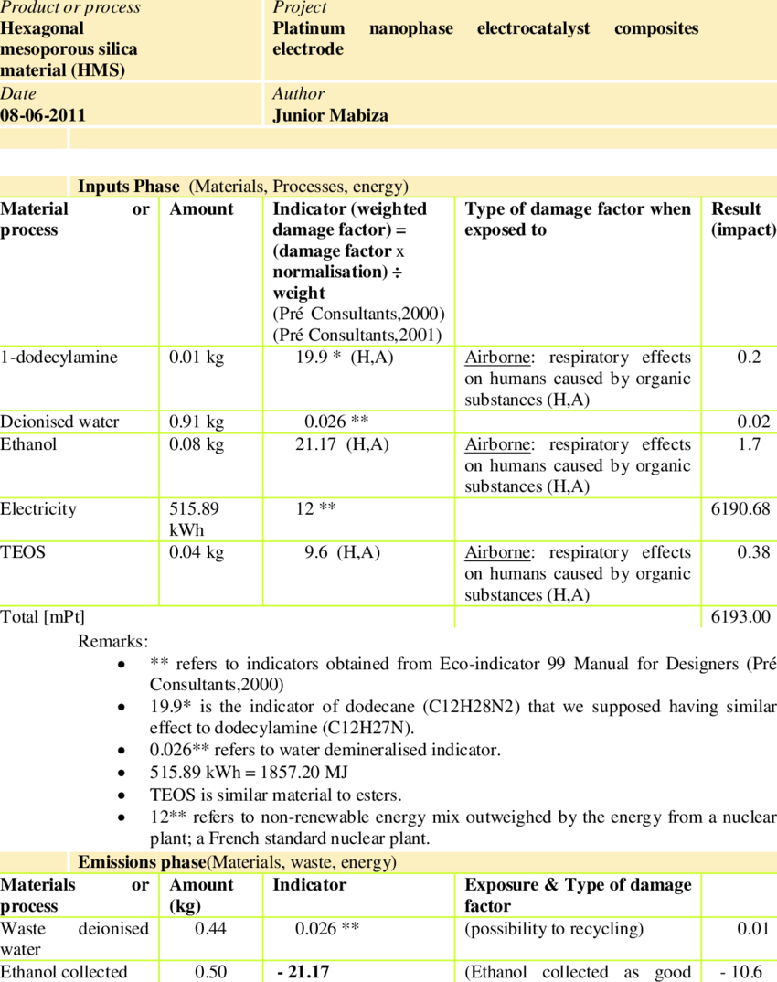 Environmental Impact Assessment (Eia) Form For The Hexagonal In Environmental Impact Report Template